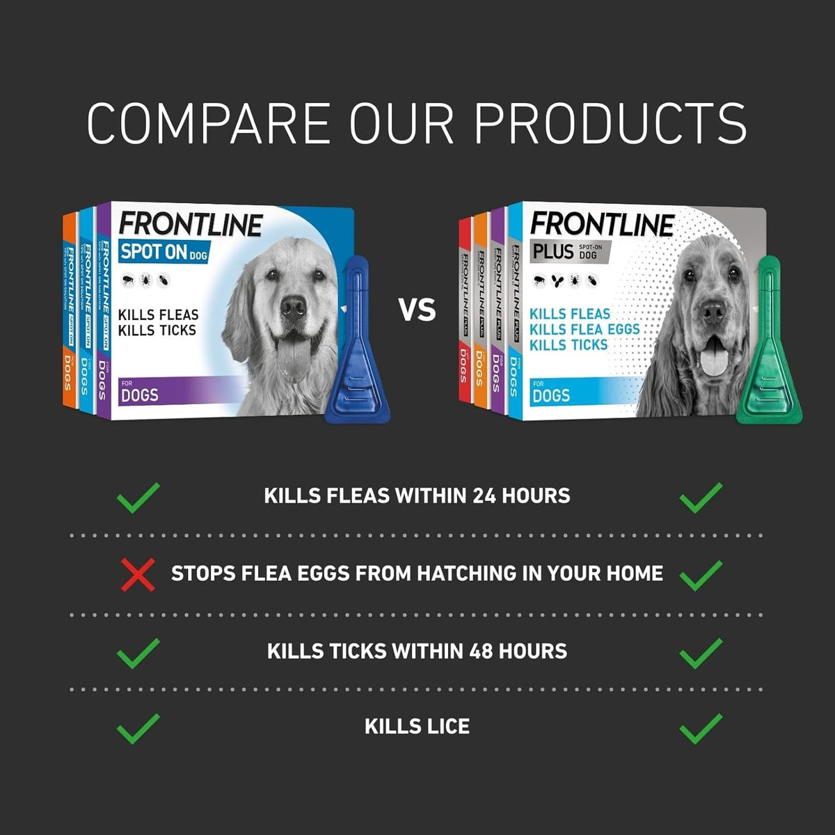 Frontline Spot On for Dogs – Monthly Flea & Tick Protection