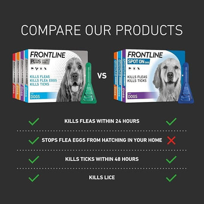 FRONTLINE Plus Flea & Tick Treatment for Large Dogs (20–40 kg) – 6 Pipettes